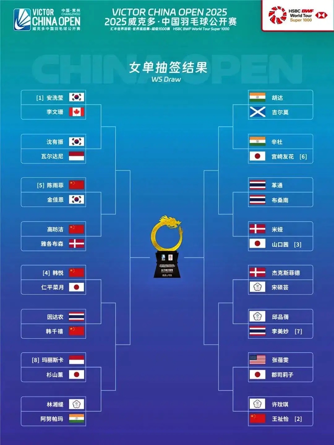 德国队翻盘韩国队，陈雨菲刷新纪录