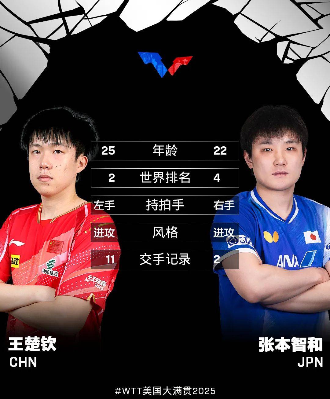 包含瑞典乒乓球队强势韩国乒乓球队，张本智和爆发神勇的词条